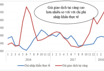 Tình hình sản xuất, tiêu thụ đậu nành tại Việt Nam